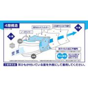 日本製 Air Doctor - 醫護級防禦口罩 (5個裝 x 5包) 